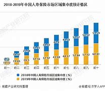 中国人寿审计机构变更从普华永道到安永的战略考量-第1张图片-财来区块链学库