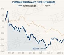 汇添富中证中药基金净值下跌分析市场动态与投资策略-第1张图片-财来区块链学库