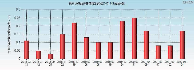 浙商汇金聚兴一年定开债券发起式基金净值上涨分析-第1张图片-财来区块链学库