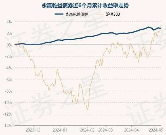 永赢通益债券基金净值分析稳健增长的投资选择-第1张图片-财来区块链学库