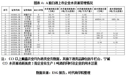 水井坊深化信息披露实践聚焦痛点，提升透明度与落地性-第1张图片-财来区块链学库