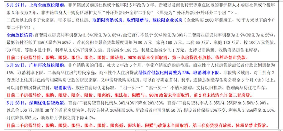 谢逸枫分析月城房价跌至近年最低点，市场趋势与未来展望-第1张图片-财来区块链学库