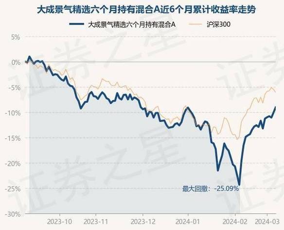 西部利得沣泰债券基金净值分析稳健增长的投资选择-第1张图片-财来区块链学库