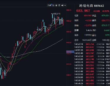 揭秘涨停跨境电商迎政策利好，概念股封单超万手-第1张图片-财来区块链学库