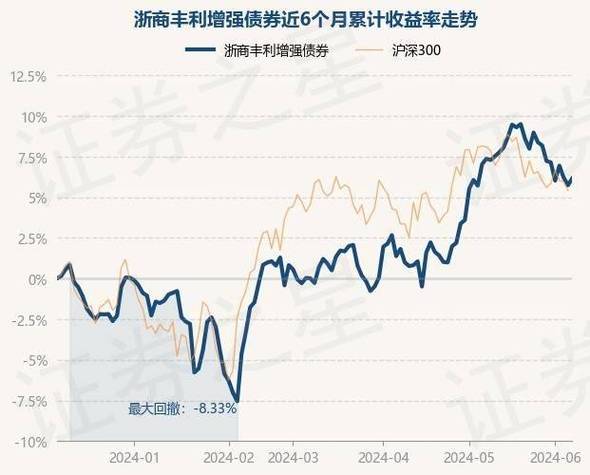 浙商汇金聚瑞债券基金净值分析稳健增长与市场展望-第1张图片-财来区块链学库