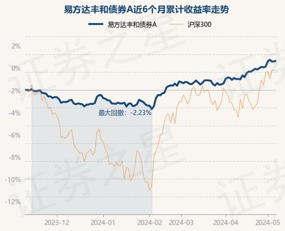 易方达安源中短债债券c(110052)-第1张图片-财来区块链学库