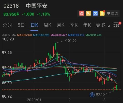 摩根大通减持香港交易所约万股每股作价约港元-第1张图片-财来区块链学库