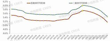 广东城市房贷政策最新调整即日实施的影响与解读

引言
随着中国房地产市场的不断发展和调整，各地政府为了稳定房地产市场，促进经济健康发展，经常会对房贷政策进行调整。广东省作为中国经济发展的重要省份，其房贷政策的调整无疑对当地乃至全国的房地产市场都有着重要的影响。本文将详细解读广东最新实施的房贷政策调整，并分析其可能带来的影响。

一、广东房贷政策调整的背景
广东省作为中国的经济大省，其房地产市场一直备受关注。近年来，随着房地产市场的波动，广东省政府为了更好地调控市场，确保房地产市场的稳定，不断对房-第1张图片-财来区块链学库