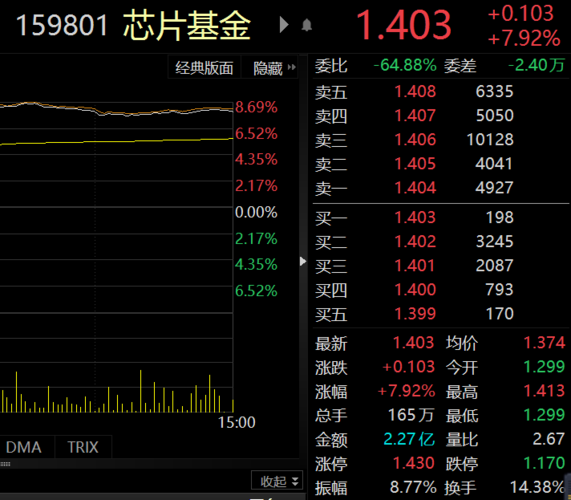 光刻机技术推动存储芯片产业升级同益股份与上海贝岭引领市场热潮-第1张图片-财来区块链学库