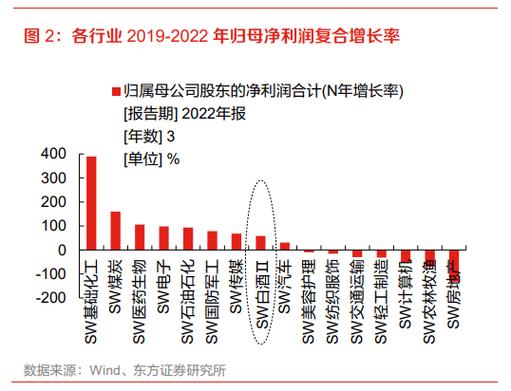 长城基金汪立市场转向涨价分红防守逻辑，政策导向持续积极-第1张图片-财来区块链学库