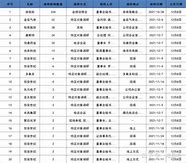 东方基金深度调研力合微洞察行业趋势与企业潜力-第1张图片-财来区块链学库