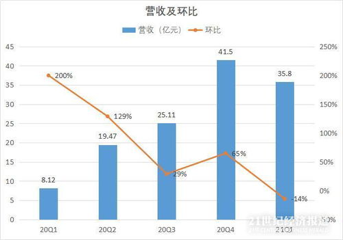 理想汽车发布一季度财报-第1张图片-财来区块链学库