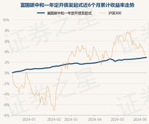 浙商汇金转型成长000935基金-第1张图片-财来区块链学库