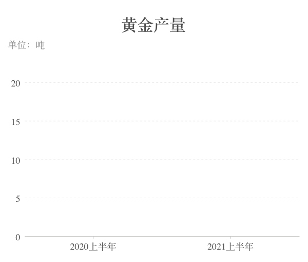 湖南黄金与金属锑市场供需格局与经济形势的双重影响-第1张图片-财来区块链学库