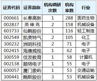 先锋基金深度调研君实生物探索生物医药领域的创新与未来-第1张图片-财来区块链学库