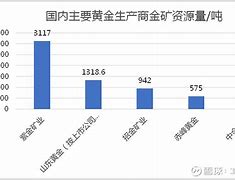 港股黄金股市场动态分析招金矿业领跌背后的原因与影响-第1张图片-财来区块链学库