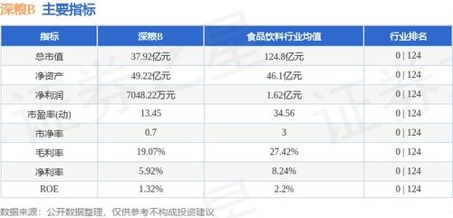 股票行情快报：深粮（）月日游资资金净买入万元-第1张图片-财来区块链学库