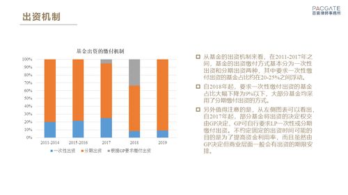 机构调研的价值与九泰基金的专业洞察-第1张图片-财来区块链学库