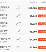 港股汽车股集体走高-第1张图片-财来区块链学库
