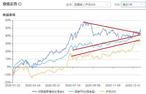 揭秘投资智慧交银施罗德基金深度调研，引领投资新风向-第1张图片-财来区块链学库