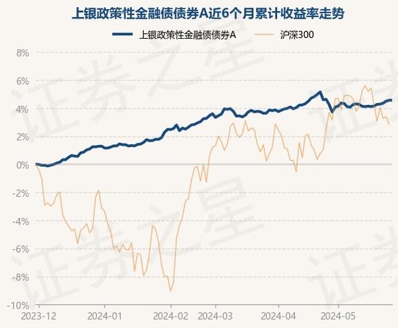 机构调研记录的重要性与上银基金调研的价值-第1张图片-财来区块链学库