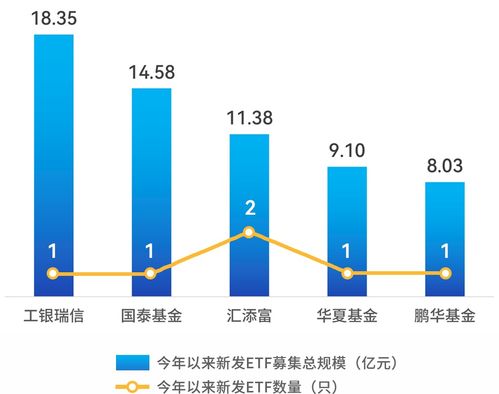 指数基金发行流程-第1张图片-财来区块链学库