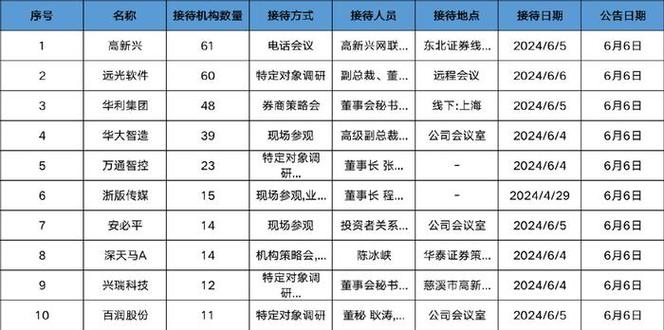 【财经数据】中国黄金储备结束十连增-第1张图片-财来区块链学库