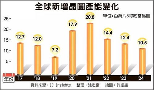 “大基金”扩容-第1张图片-财来区块链学库