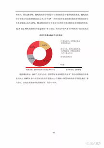 1揭秘今世缘中邮基金深度调研背后的投资智慧-第1张图片-财来区块链学库