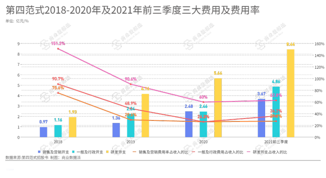 百亿私募业绩-第1张图片-财来区块链学库