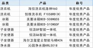 中国家电占有率-第1张图片-财来区块链学库