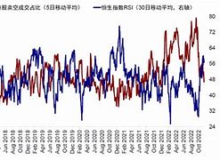 教学工作方案港股市场强势反弹！-第1张图片-财来区块链学库