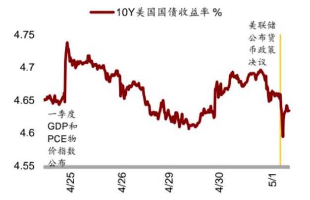 【美联储预测】2023年美国失业率稳定在4%社交媒体上的经济展望-第1张图片-财来区块链学库