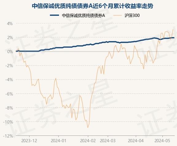 融通基金2月25日发售-第1张图片-财来区块链学库