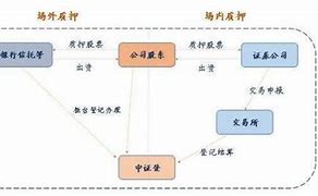 股权质押比例再现抬头迹象，市场风险需警惕！-第1张图片-财来区块链学库