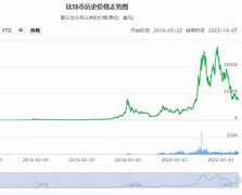 比特币流入与非方向性套利策略深入解析-第1张图片-财来区块链学库