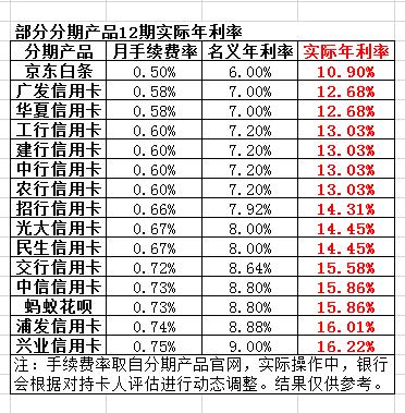 银行理财产品费率竞相打折促销零费率再现市场竞争加剧还是服务质量下降？-第1张图片-财来区块链学库