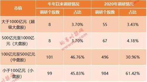 一揭秘山大地纬中金基金眼中的未来之星

**-第1张图片-财来区块链学库