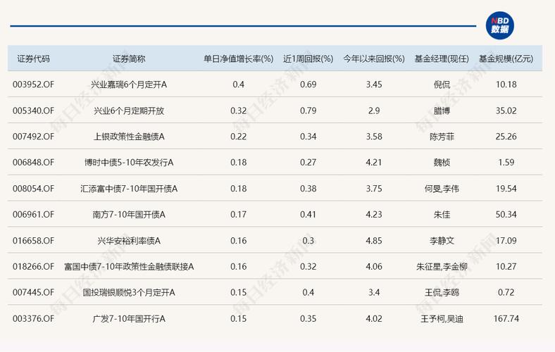 行程安排-第1张图片-财来区块链学库