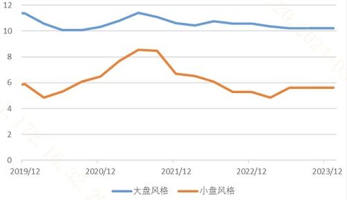 招商策略贡献主要增量，龙头风格或相对占优股流动性与风格跟踪月报（）-第1张图片-财来区块链学库