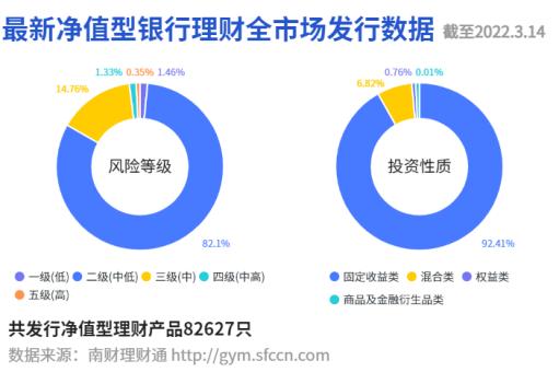 多只养老产品上榜，中邮农银等机构养老理财非标资产投资比例成左右丨机警理财日报-第1张图片-财来区块链学库