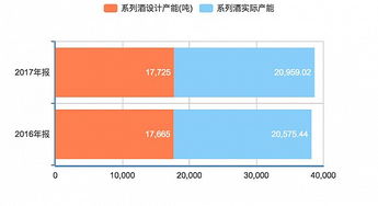 透过白酒看消费，浅析茅台的波动与消费行业-第1张图片-财来区块链学库