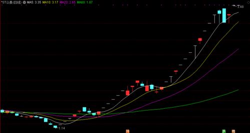 股票行情快报：沪科（）月日主力资金净买入万元-第1张图片-财来区块链学库