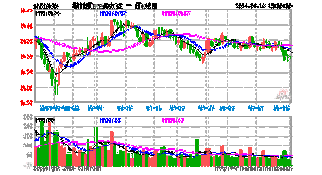 动向月日易方达恒生科技基金跌%，份额增加亿份-第1张图片-财来区块链学库