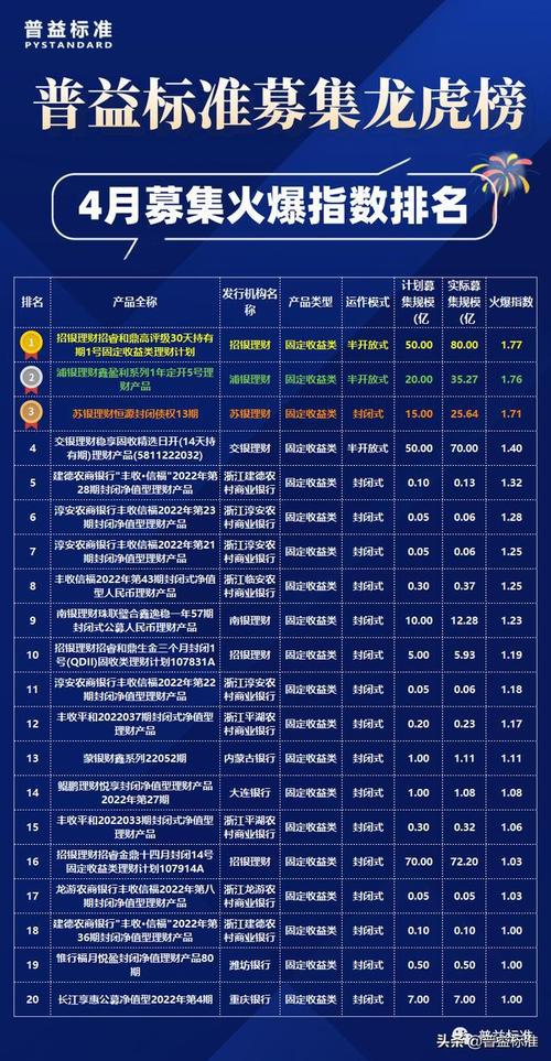 理财市场的风云变幻-第1张图片-财来区块链学库