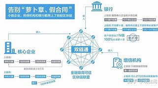 铁银联手，开创物流金融新纪元-第1张图片-财来区块链学库