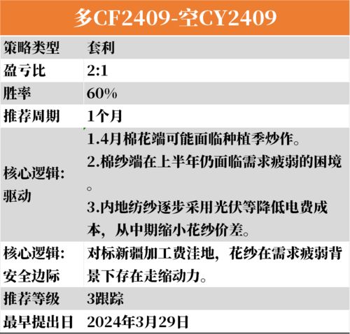 一解码未来期货公司的安全新篇章

**-第1张图片-财来区块链学库