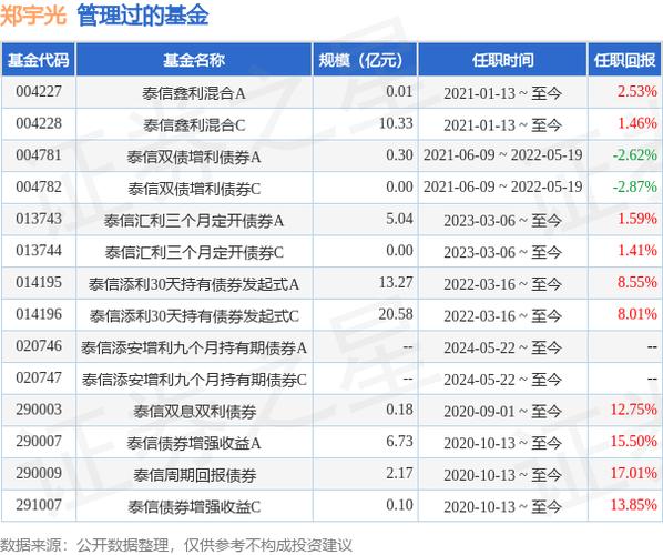 泰信基金管理有限公司地址-第1张图片-财来区块链学库