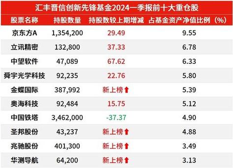 红利资产相关指数大扩容及其对增量资金的影响以摩根红利优选股票基金为例-第1张图片-财来区块链学库