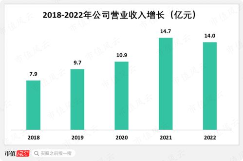 **
**算力革命云红利引领计算与存储基础设施支出突破超亿美元大关**

**-第1张图片-财来区块链学库